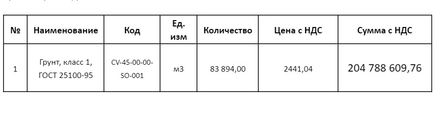 Компания АО "НГСК КазСтройСервис" приступила к реализации грунта